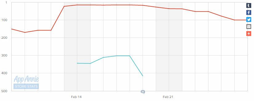 ChartPositionFeature