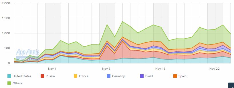 FirstMonthDownloads