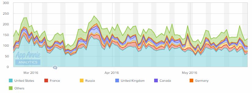 IOSLast90Days